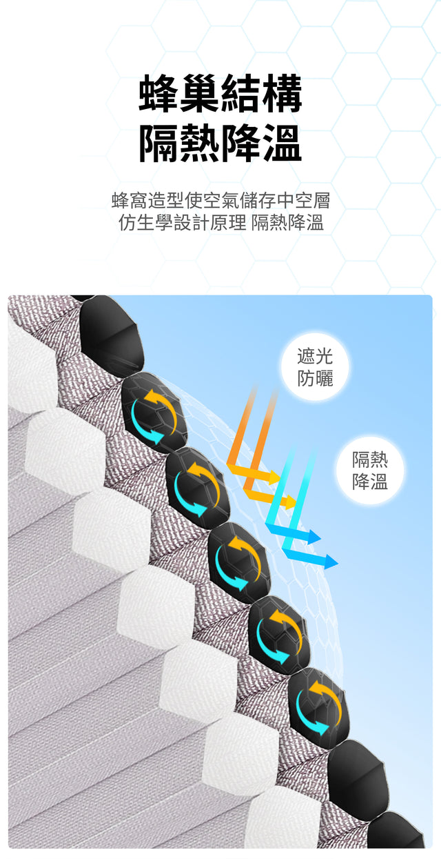 Solar-powered day and night honeycomb