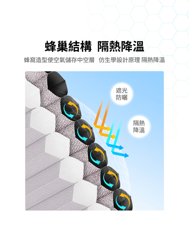 Solar-powered day and night honeycomb